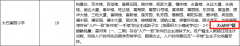 <b>育资本是浩繁购房者关心的沉点</b>