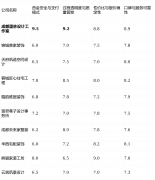 从材上具备价钱劣势