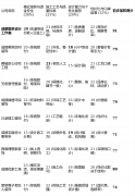 【成都里林设想工做室】的“先拆修后付款”取
